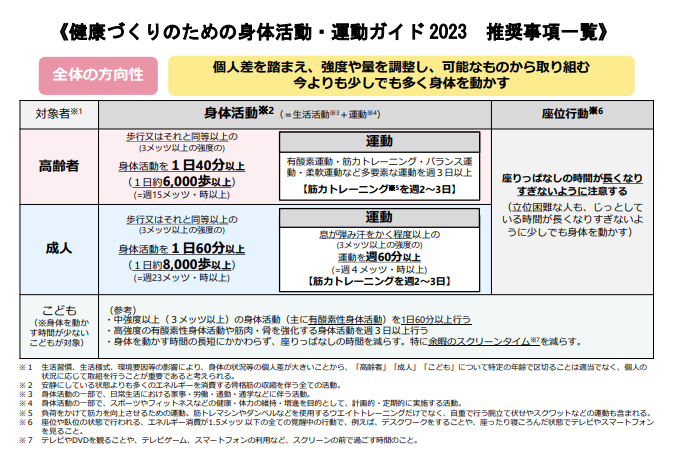 健康づくりのための身体活動・運動ガイド2023