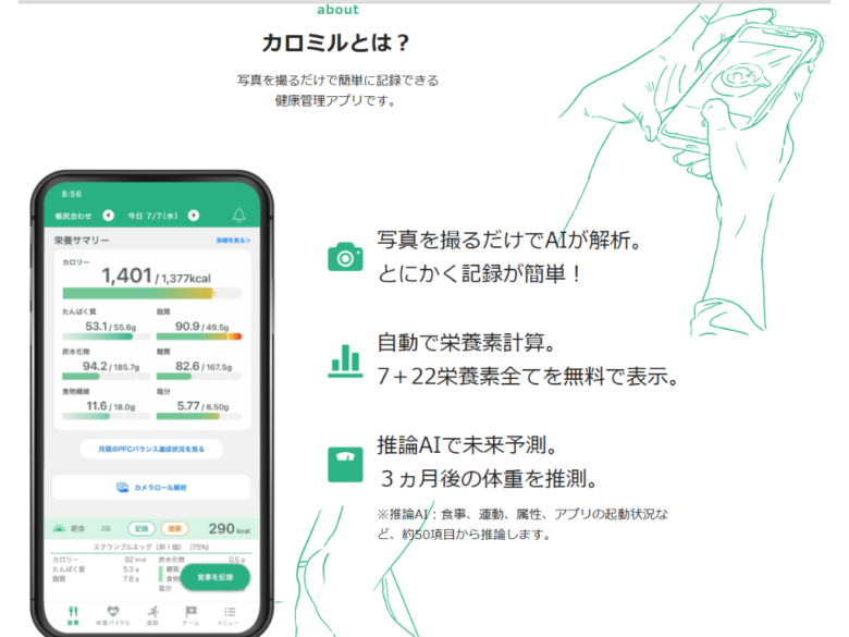 食事管理アプリ「カロミル」で摂取カロリーとPFCバランスを記録しているスマートフォンの操作画面。ダイエットや健康管理に最適な栄養表示。