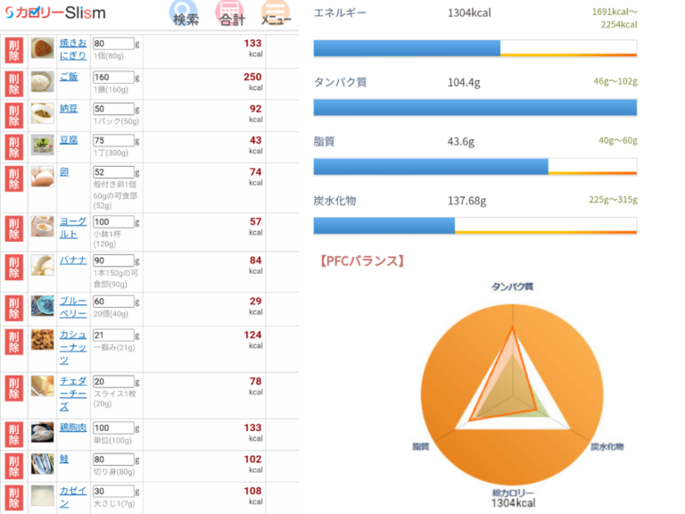 ダイエットカロリーと食材例