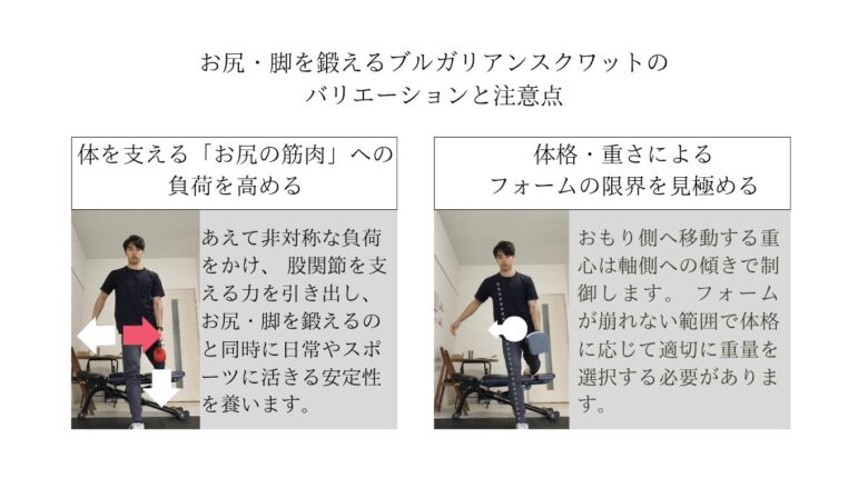 お尻と脚を鍛えるブルガリアンスクワットの解説画像。非対称な負荷による安定性の強化と、体格に応じた適切な重量選択のポイントを説明。